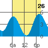 Point Buckler tide chart for Friday, July 26, 2024