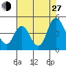 Point Buckler tide chart for Saturday, July 27, 2024