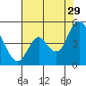 Point Buckler tide chart for Monday, July 29, 2024
