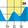 Point Buckler tide chart for Tuesday, July 30, 2024