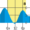 Point Buckler tide chart for Monday, July 8, 2024