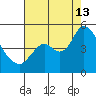 Point Buckler tide chart for Tuesday, August 13, 2024