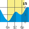 Point Buckler tide chart for Thursday, August 15, 2024