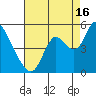 Point Buckler tide chart for Friday, August 16, 2024