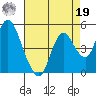 Point Buckler tide chart for Monday, August 19, 2024