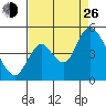 Point Buckler tide chart for Monday, August 26, 2024