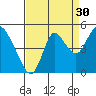 Point Buckler tide chart for Friday, August 30, 2024