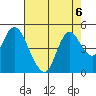 Point Buckler tide chart for Tuesday, August 6, 2024