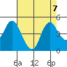 Point Buckler tide chart for Wednesday, August 7, 2024