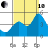 Point Buckler tide chart for Tuesday, September 10, 2024