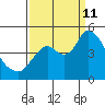 Point Buckler tide chart for Wednesday, September 11, 2024