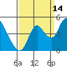 Point Buckler tide chart for Saturday, September 14, 2024