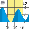 Point Buckler tide chart for Tuesday, September 17, 2024