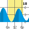 Point Buckler tide chart for Wednesday, September 18, 2024
