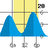 Point Buckler tide chart for Friday, September 20, 2024