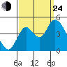 Point Buckler tide chart for Tuesday, September 24, 2024