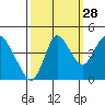 Point Buckler tide chart for Saturday, September 28, 2024