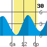 Point Buckler tide chart for Monday, September 30, 2024