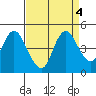 Point Buckler tide chart for Wednesday, September 4, 2024