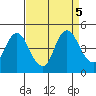 Point Buckler tide chart for Thursday, September 5, 2024