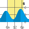 Point Buckler tide chart for Friday, September 6, 2024