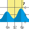Point Buckler tide chart for Saturday, September 7, 2024