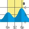 Point Buckler tide chart for Sunday, September 8, 2024
