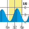 Point Buckler tide chart for Wednesday, October 16, 2024