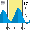 Point Buckler tide chart for Thursday, October 17, 2024