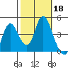 Point Buckler tide chart for Friday, October 18, 2024