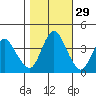 Point Buckler tide chart for Tuesday, October 29, 2024