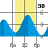 Point Buckler tide chart for Wednesday, October 30, 2024