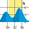 Point Buckler tide chart for Saturday, October 5, 2024