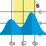 Point Buckler tide chart for Sunday, October 6, 2024