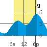 Point Buckler tide chart for Wednesday, October 9, 2024