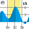 Point Buckler tide chart for Friday, November 15, 2024