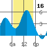 Point Buckler tide chart for Saturday, November 16, 2024