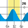 Point Buckler tide chart for Tuesday, November 26, 2024