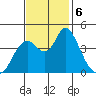 Point Buckler tide chart for Wednesday, November 6, 2024