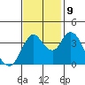 Point Buckler tide chart for Saturday, November 9, 2024