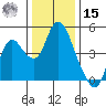 Point Buckler tide chart for Sunday, December 15, 2024