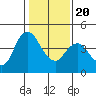 Point Buckler tide chart for Monday, January 20, 2025