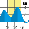 Point Buckler tide chart for Thursday, January 30, 2025