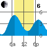 Point Buckler tide chart for Monday, January 6, 2025