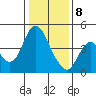 Point Buckler tide chart for Wednesday, January 8, 2025