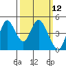 Point Buckler tide chart for Wednesday, March 12, 2025