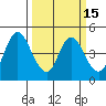 Point Buckler tide chart for Saturday, March 15, 2025