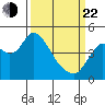 Point Buckler tide chart for Saturday, March 22, 2025