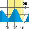 Point Buckler tide chart for Wednesday, March 26, 2025