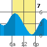 Point Buckler tide chart for Friday, March 7, 2025